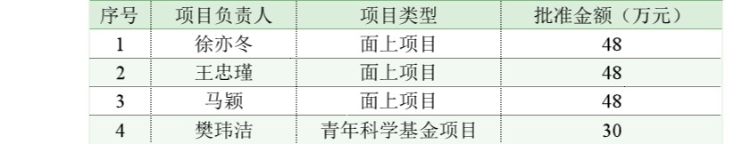 6E93 6E93